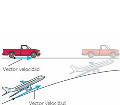 Velocidad es una magnitud vectorial